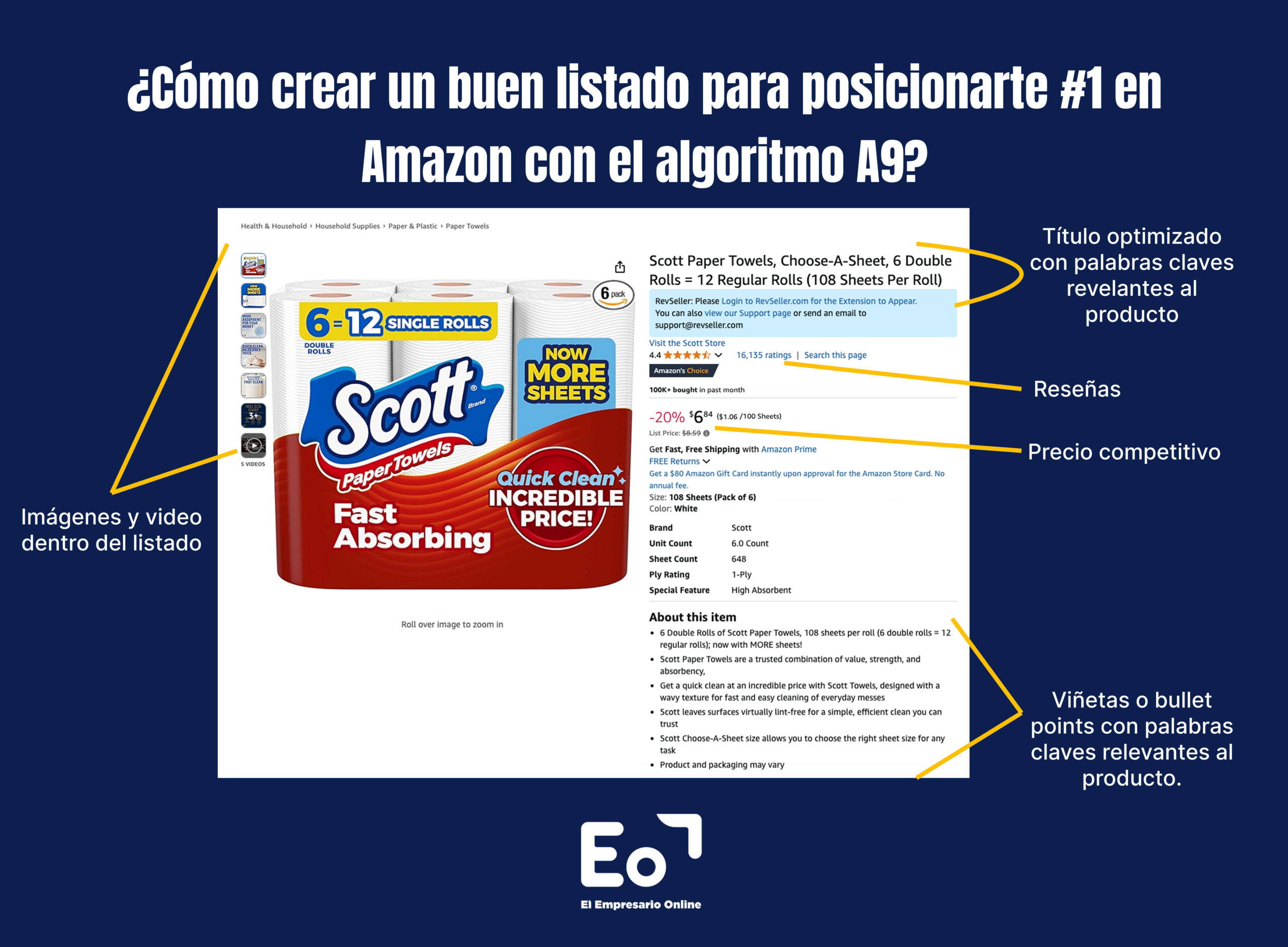 Como crear un listado en Amazon con el algoritmo A9