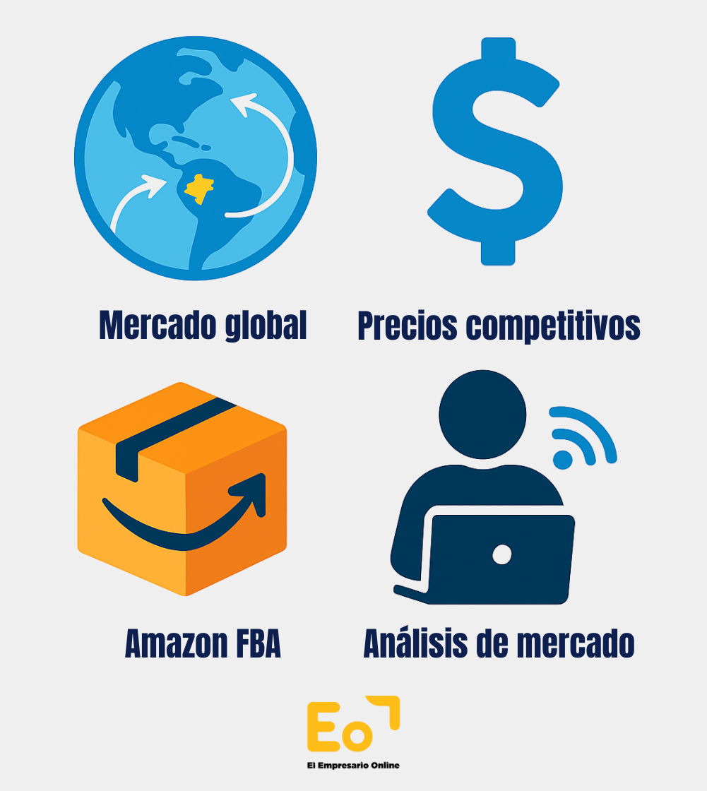 Infografía sobre ventajas de vender en Amazon desde Colombia